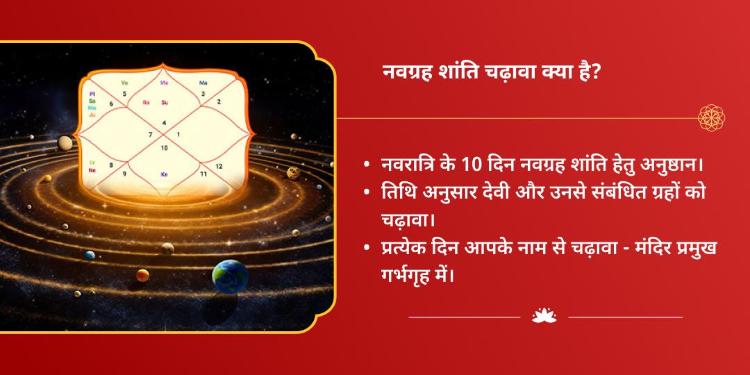 महा नवरात्रि नवग्रह नियंत्रक नवदुर्गा चढ़ावा