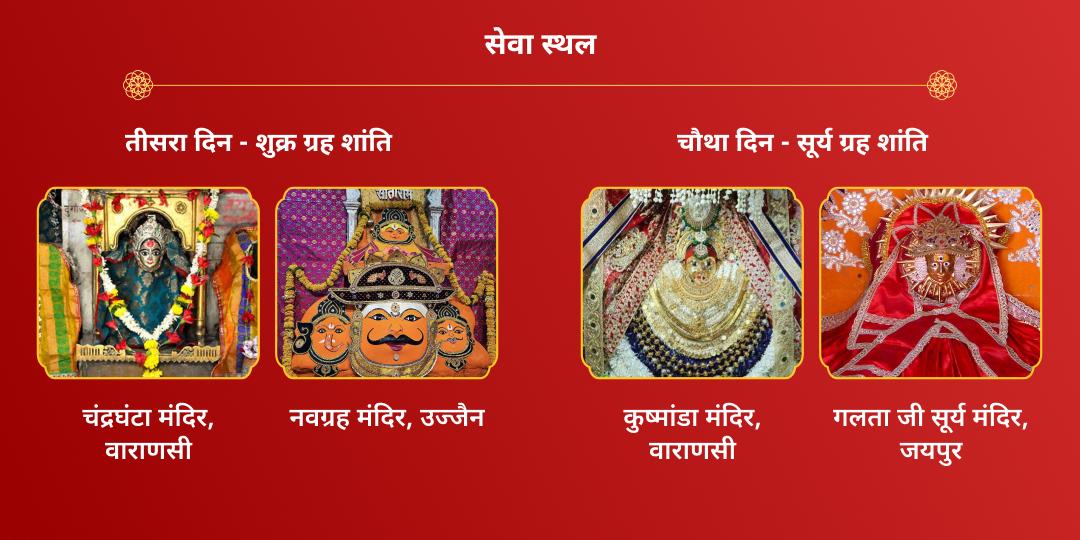 महा नवरात्रि नवग्रह नियंत्रक नवदुर्गा चढ़ावा