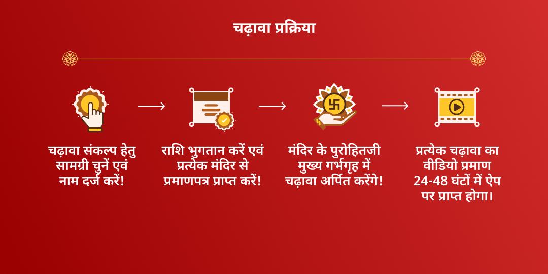 महा नवरात्रि नवग्रह नियंत्रक नवदुर्गा चढ़ावा
