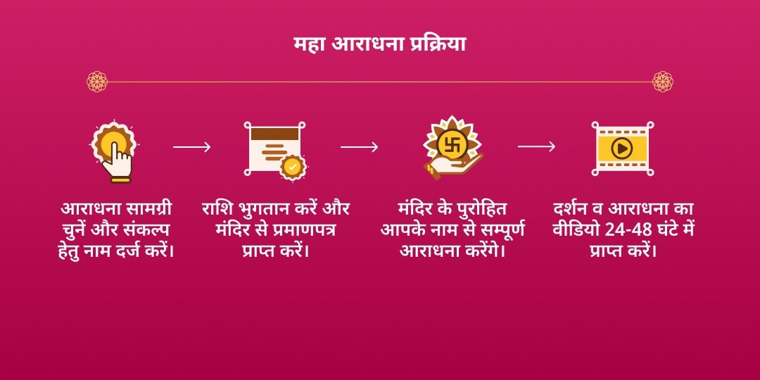 महा नवरात्रि घटस्थापना कटरा तीर्थ नवदुर्गा सम्पूर्ण आराधना