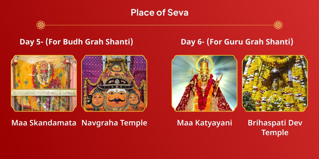 Maha Navratri Navgraha Niyantrak Navdurga Chadhava