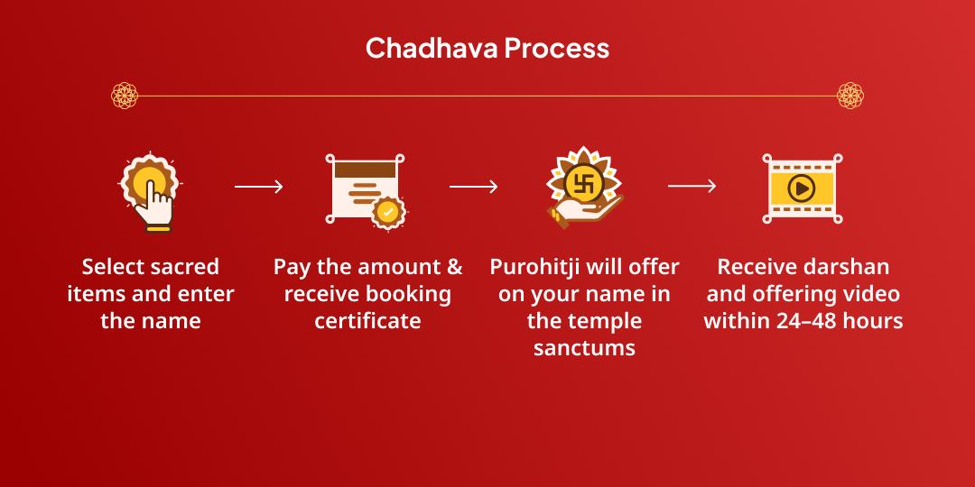 Maha Navratri Navgraha Niyantrak Navdurga Chadhava