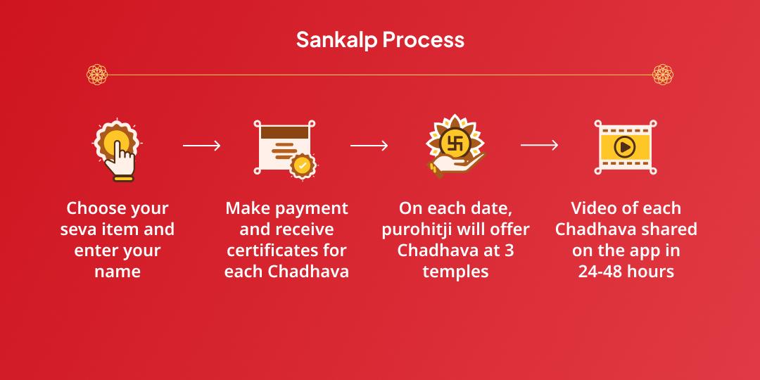 Maha Navratri 10 Day Vindhyavasini, Mahalakshmi, Chamunda 3 Shaktipeeth Chadhava Sankalp