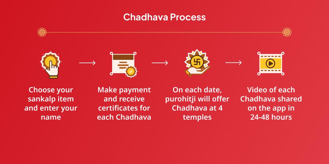 Mahanavratri Vindhyavasini, Chamunda, Brajeshwari 3 Shaktipeeth Chunari-Nariyal Chadhava