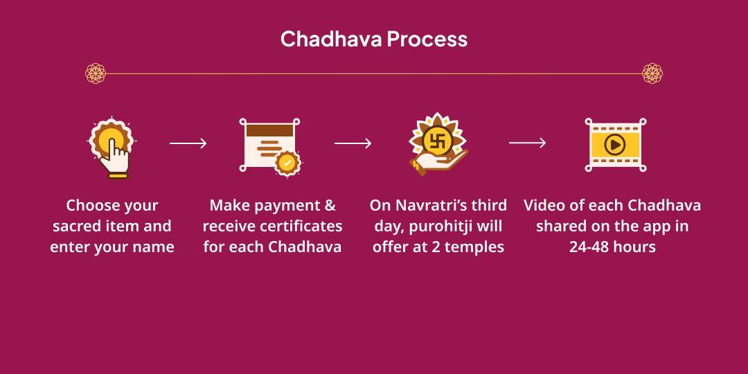Maha Navratri Rahu Niyantrak Maa Durga & Rahu Paithani Dual Temple Chadhava