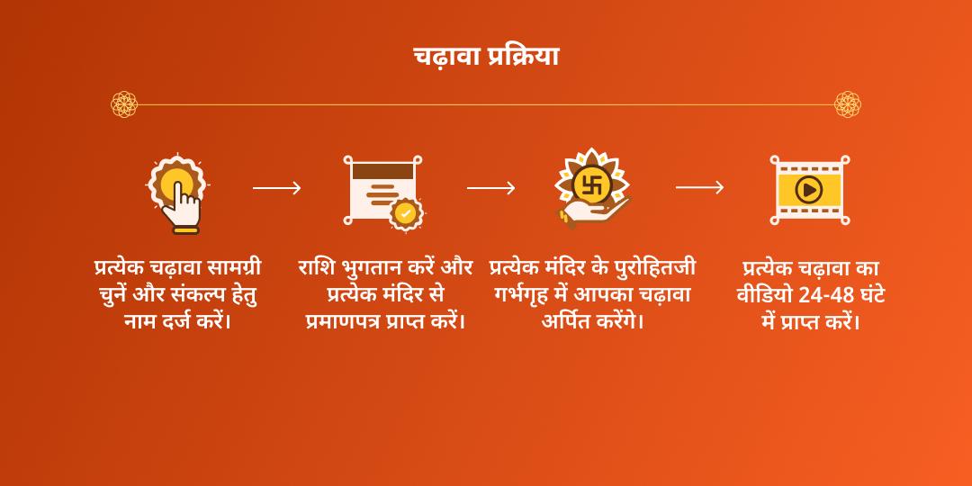 महा नवरात्रि राजयोग धन-समृद्धि प्रदायक लक्ष्मी, कुबेर, गणेश 3 मंदिर चढ़ावा