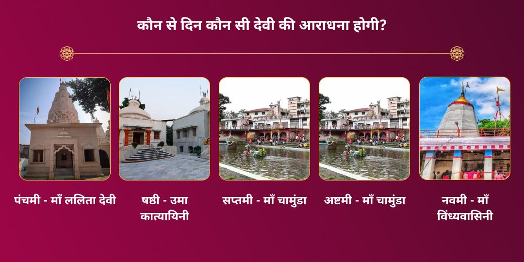 महा नवरात्रि 10 दिन 7 शक्तिपीठ संपूर्ण दुर्गा महाभक्ति यात्रा चढ़ावा संकल्प