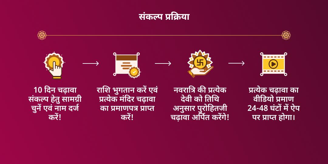 महा नवरात्रि 10 दिन 7 शक्तिपीठ संपूर्ण दुर्गा महाभक्ति यात्रा चढ़ावा संकल्प