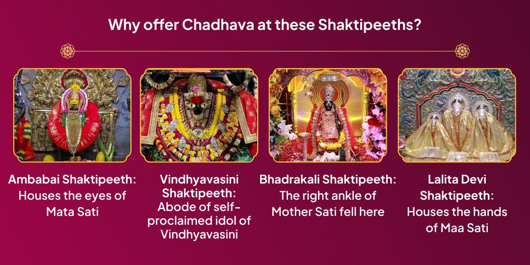 Maha Navratri 10 Day 7 Shaktipeeth Durga Mahabhakti Yatra Chadhava Sankalp