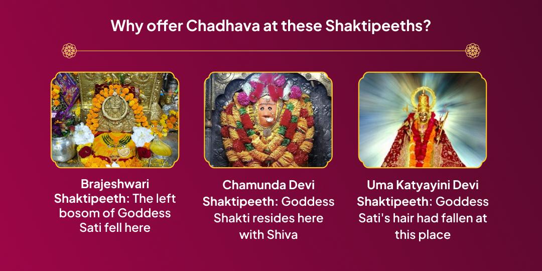 Maha Navratri 10 Day 7 Shaktipeeth Durga Mahabhakti Yatra Chadhava Sankalp