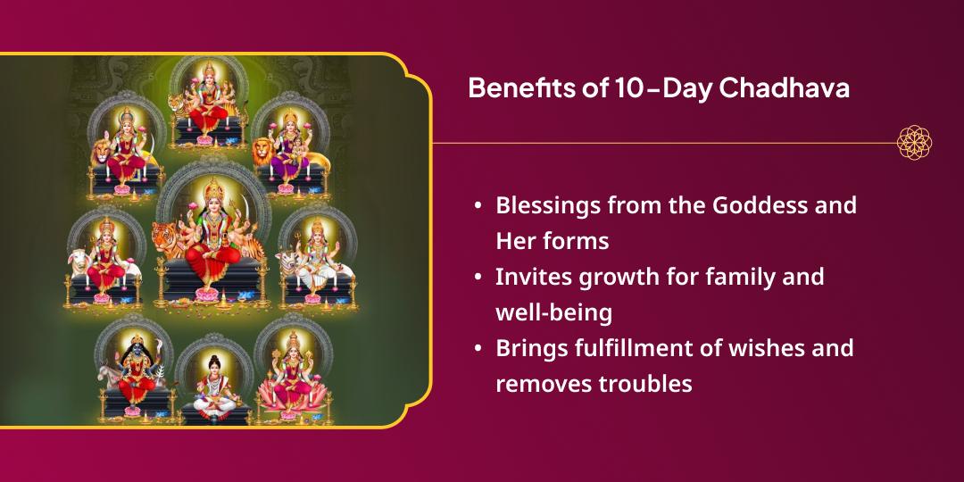 Maha Navratri 10 Day 7 Shaktipeeth Durga Mahabhakti Yatra Chadhava Sankalp