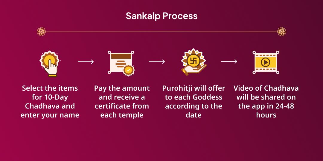 Maha Navratri 10 Day 7 Shaktipeeth Durga Mahabhakti Yatra Chadhava Sankalp