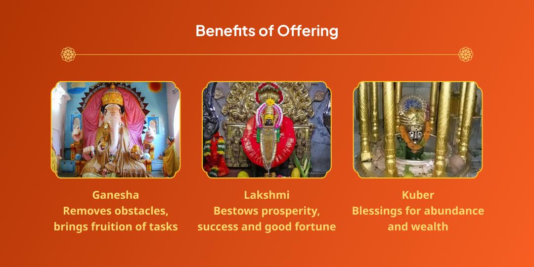 Maha Navratri Rajyog Dhan-Samriddhi Pradayak Lakshmi, Kuber, Ganesh 3 Temple Chadhava