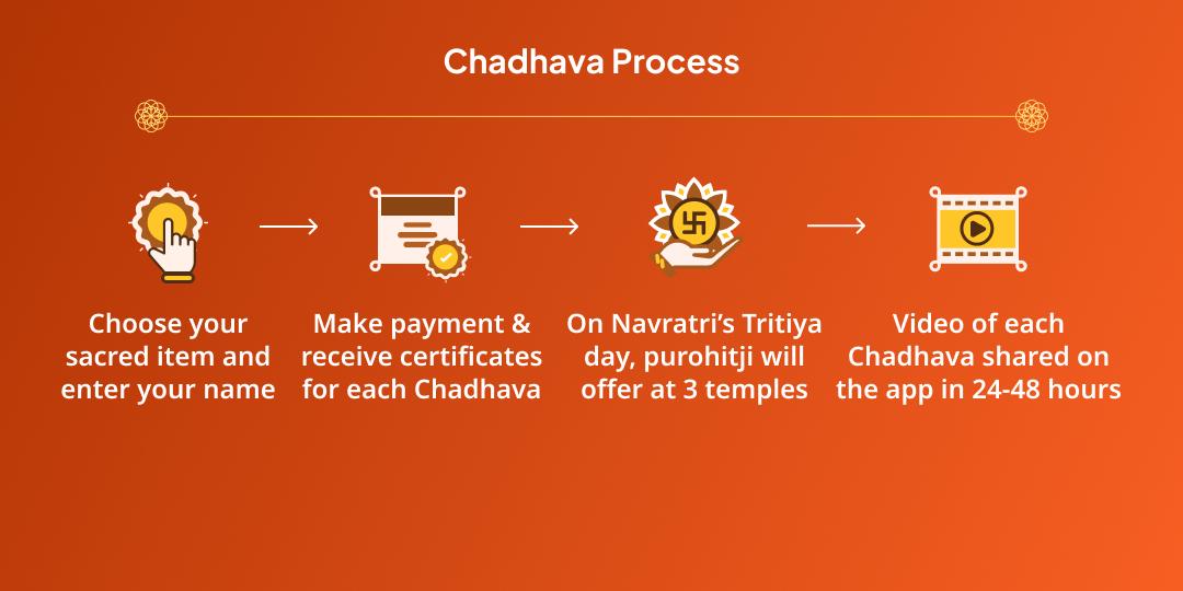 Maha Navratri Rajyog Dhan-Samriddhi Pradayak Lakshmi, Kuber, Ganesh 3 Temple Chadhava
