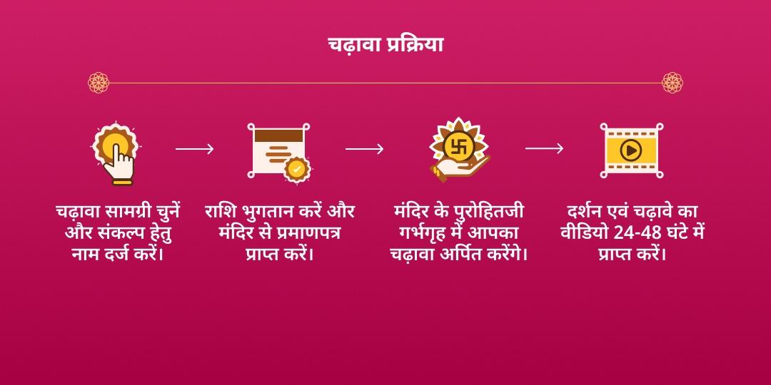 महानवरात्रि द्वितीया मानसिक शांति-सौभाग्या प्रदायिनी ब्रह्मचारिणी चढ़ावा