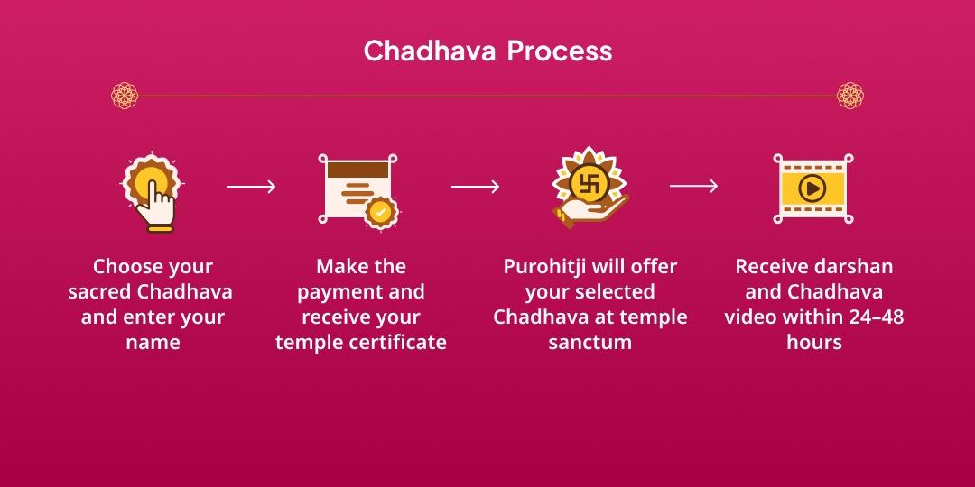 Maha Navratri Dwitiya Maa Brahmacharini Chadhava