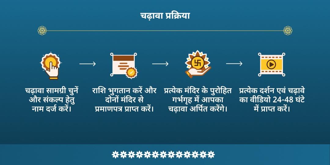 शरद पूर्णिमा श्री विष्णु एवं चंद्र देव द्विमंदिर अमृत सिद्धि प्राप्ति चढ़ावा