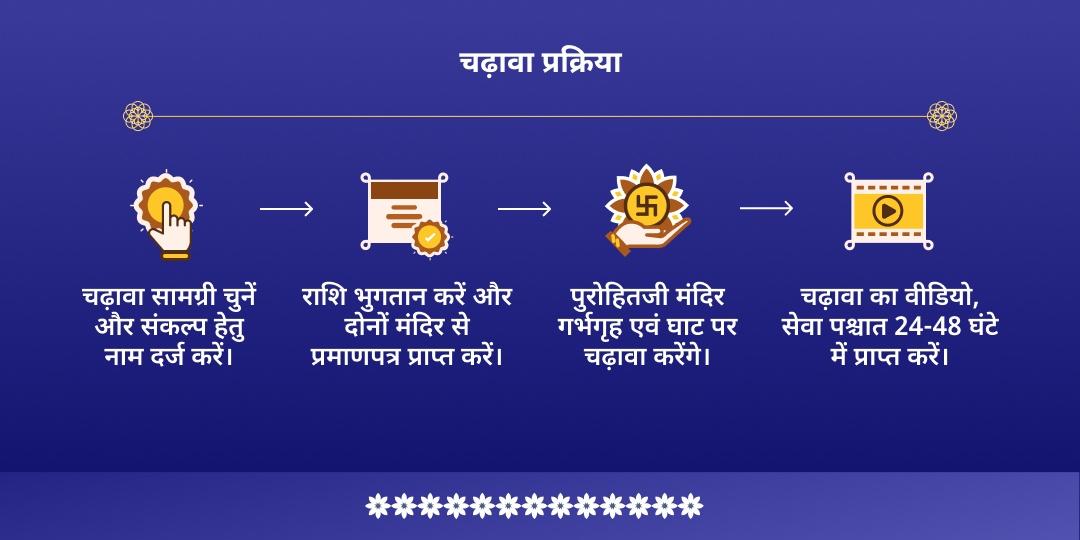 शरद पूर्णिमा सोमेश्वरनाथ एवं त्रिवेणी संगम चंद्रदेव अमृत वर्षा चढ़ावा