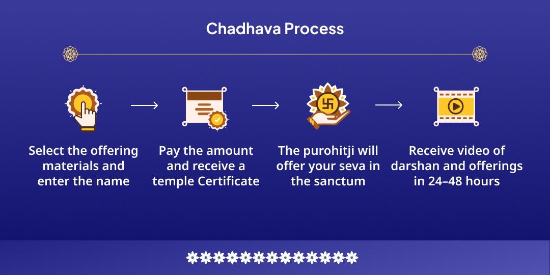 Sharad Purnima Someshwarnath & Triveni Sangam Chandradev Amrit Varsha Chadhava