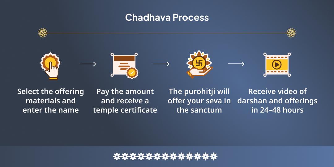 Sharad Purnima Shri Hari Vishnu Kheer Bhog Arpan 2 Temple Chadhava