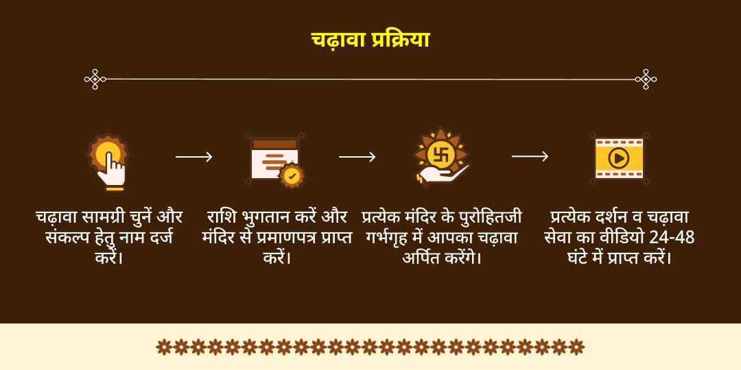 करवा चौथ एवं चतुर्थी चिंतामण गणेश, चौथ माता एवं ओंकारेश्वर ज्योतिर्लिंग चढ़ावा