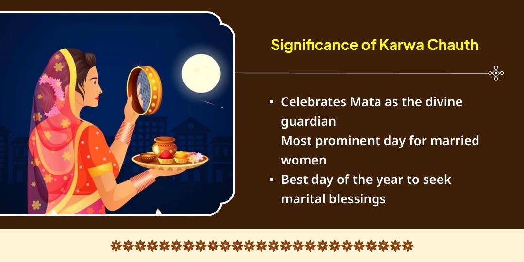 Karwa Chauth & Chaturthi Ganesh, Chauth Mata & Omkareshwar Jyotirling Chadhava