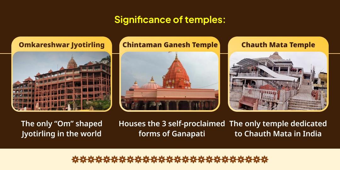Karwa Chauth & Chaturthi Ganesh, Chauth Mata & Omkareshwar Jyotirling Chadhava