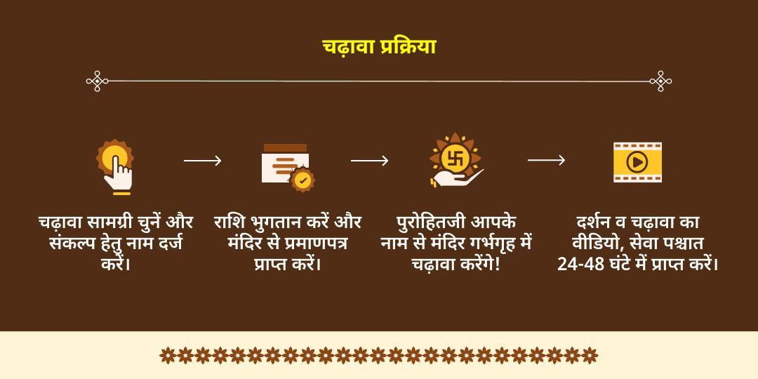 करवा चौथ दीर्घायु प्रदायक धर्मराज यम चढ़ावा एवं दीपदान