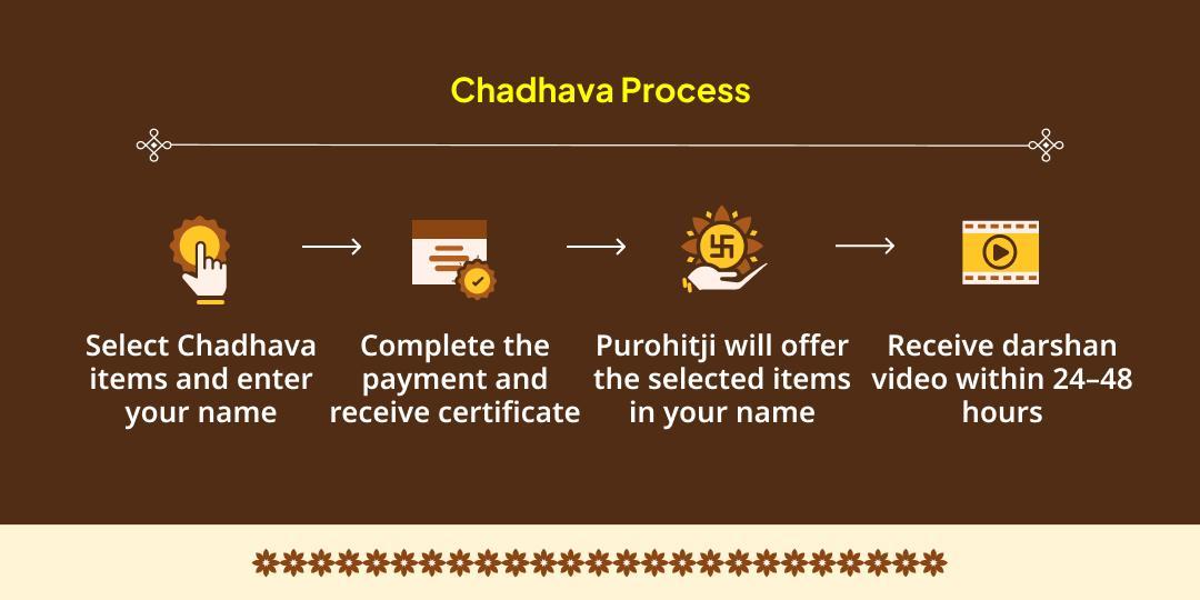 Karwa Chauth Dheergaayu Pradayak Dharmaraj Yam Chadhava & Deepdaan