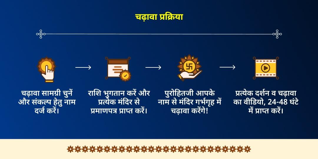 करवा चौथ जीवन सुरक्षा चौथ माता, चंद्रदेव, यम 3 मंदिर चढ़ावा