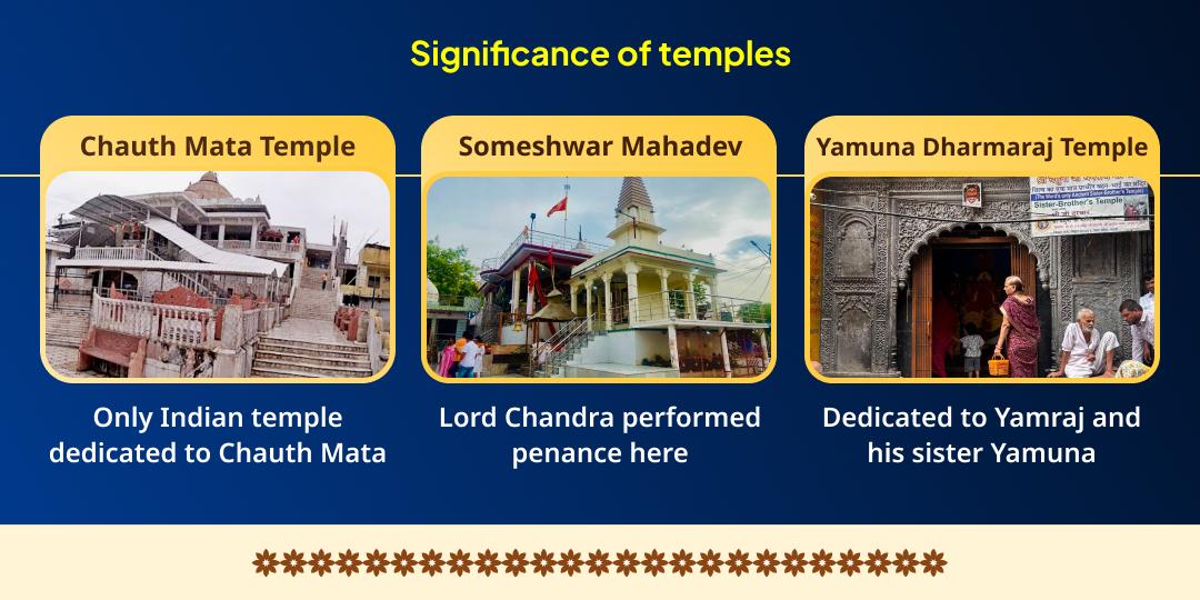 Karwa Chauth Jeevan Suraksha Chauth Mata, Chandra Dev, Yam 3 Temple Chadhava