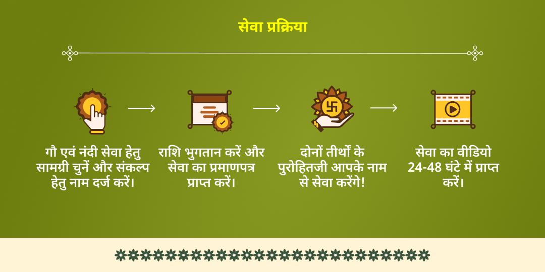 कालाष्टमी-मासिक जन्माष्टमी काशी एवं वृंदावन महापुण्य गौ-नंदी सेवा