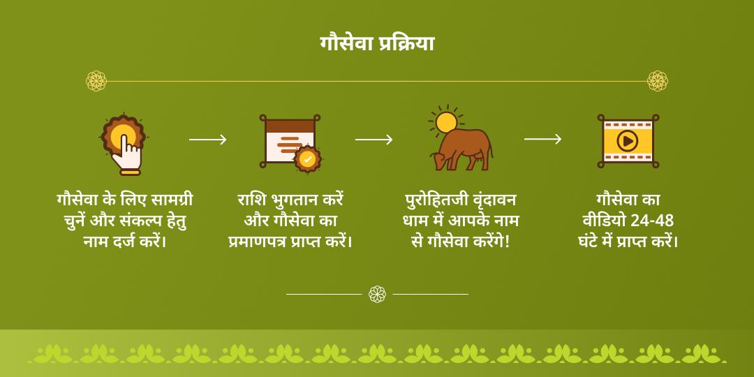 दिवाली महोत्सव प्रारंभ गोवत्स द्वादशी गौमाता प्रकटोत्सव वृंदावन गौ सेवा
