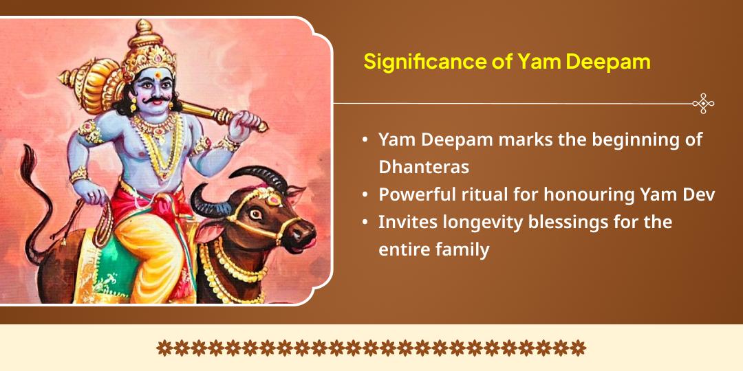 Yam Deepam Jeevandayak Dharmaraj Yam Chadhava & Yamuna Deepdaan