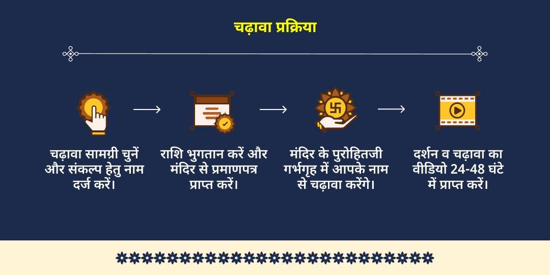 अहोई अष्टमी संतान सुख एवं वृद्धि गौरी केदारेश्वर चढ़ावा