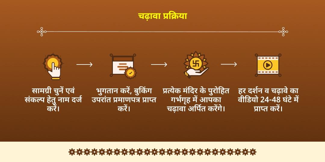 काली चौदस संकट नाशक माँ चामुंडा एवं हनुमान द्विमंदिर चढ़ावा