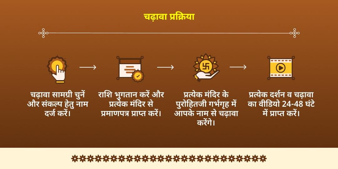 महाअष्टमी भैरव, कृष्ण एवं पार्वती 3 मंदिर चढ़ावा