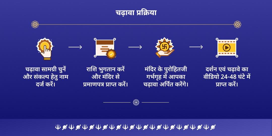 शनि त्रयोदशी समस्त संकट नाशक शनि-हनुमान द्विमंदिर चढ़ावा