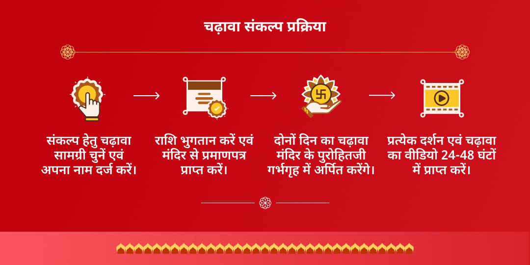 ग्यारस-बारस खाटू श्याम चुलकाना धाम शीश दान स्थल चढ़ावा