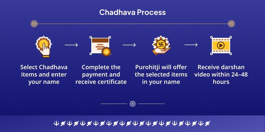 Shani Trayodashi Kundali Graha Shanti Shanidev Dual Temple Chadhava