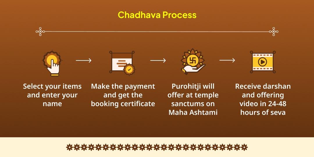 Maha Ashtami Bhairav, Krishna & Parvati 3 Temple Chadhava