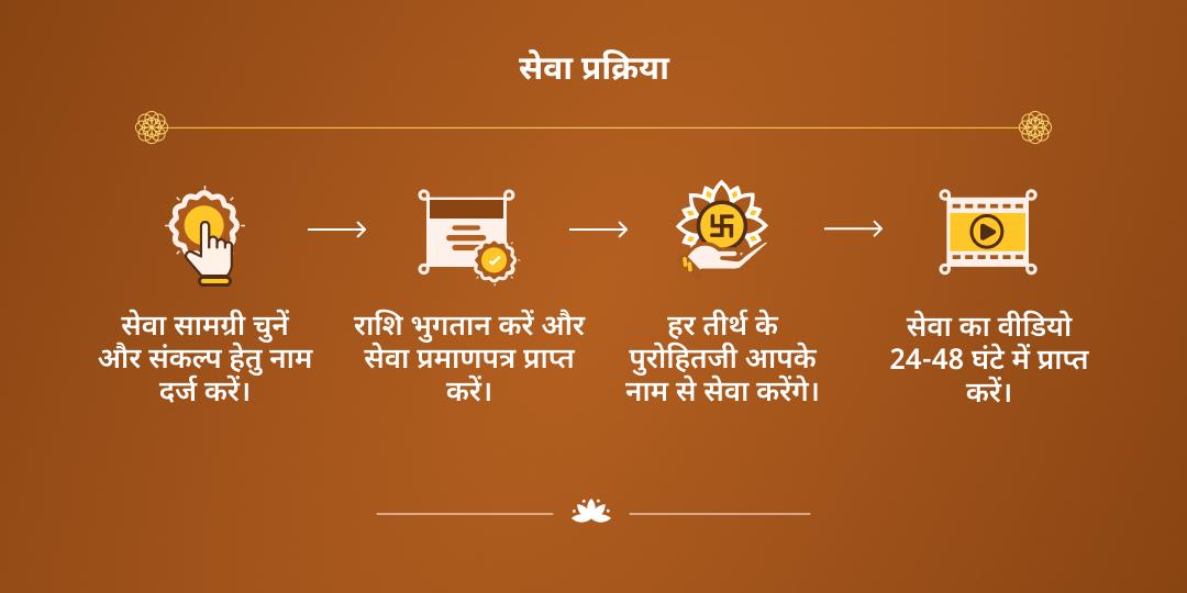 रमा एकादशी पुण्यप्रदायक 4 मोक्ष तीर्थ ब्राह्मण सेवा