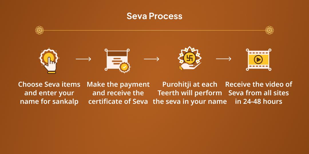 Rama Ekadashi Punyapradayak 4 Moksha Teerth Brahmin Seva