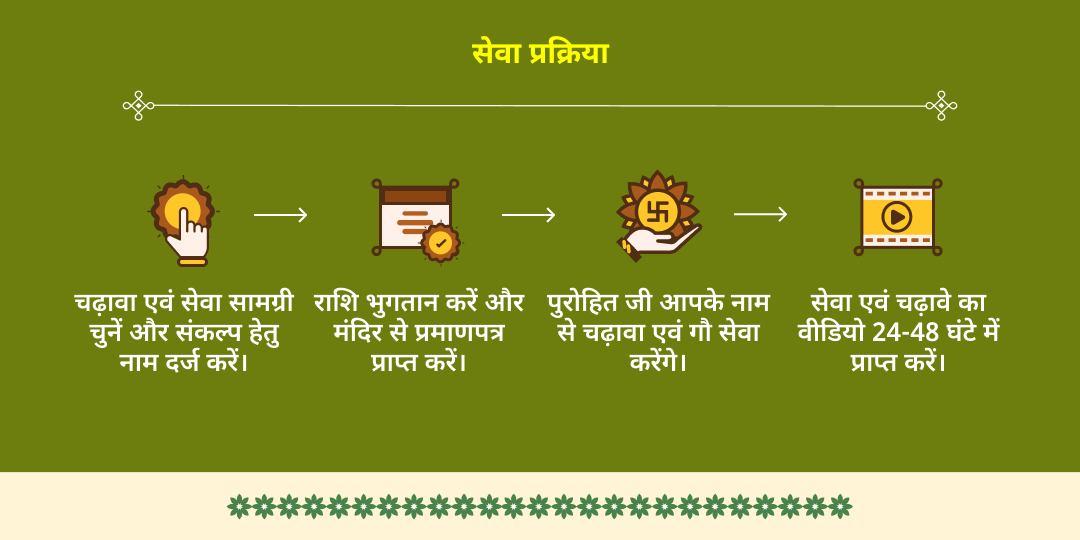 नरक चतुर्दशी नरकासुर वध वृंदावन मदन मोहन चढ़ावा एवं गौ सेवा