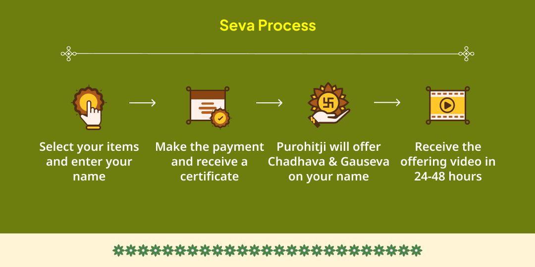 Narak Chaturdashi Narkasur Vadh Vrindavan Madan Mohan Chadhava & Gau Seva