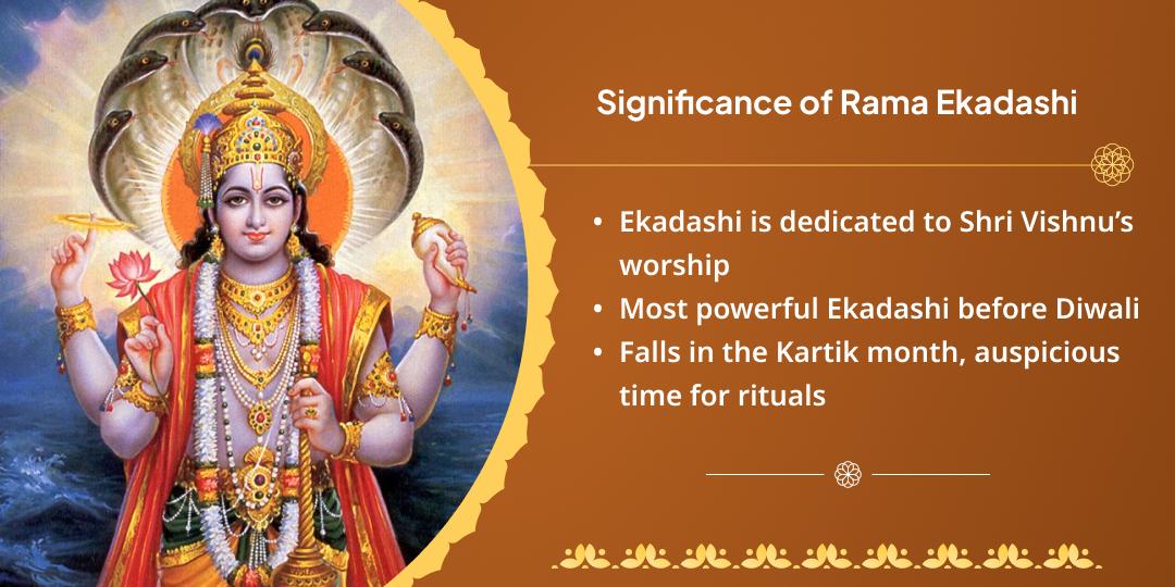 Rama Ekadashi Mokshadayak Gaya Hari Charan Chadhava, Hawan Aahuti & Panda Seva