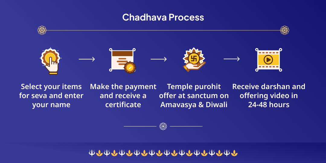 Amavasya & Diwali Navpancham Rajyog Navgrah Shani Mantra Jaap Chadhava