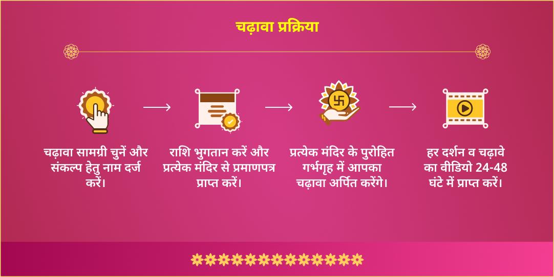 धनतेरस धन प्रदायक महा तिथि लक्ष्मी, गणेश, कुबेर 3 मंदिर चढ़ावा
