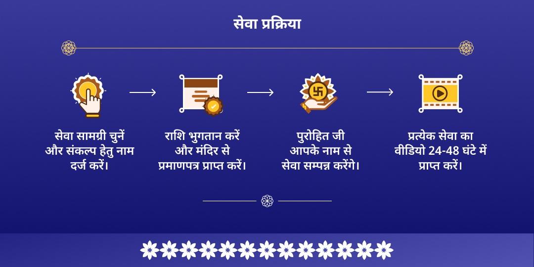 गोवर्धन पूजा वृंदावन राधा रमण चढ़ावा, गौ एवं ब्राह्मण सेवा