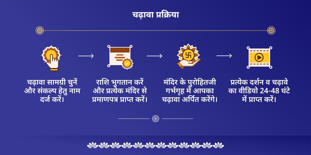 रमा एकादशी नवग्रह दोष निवारण कुंडली शांति 6 मंदिर चढ़ावा